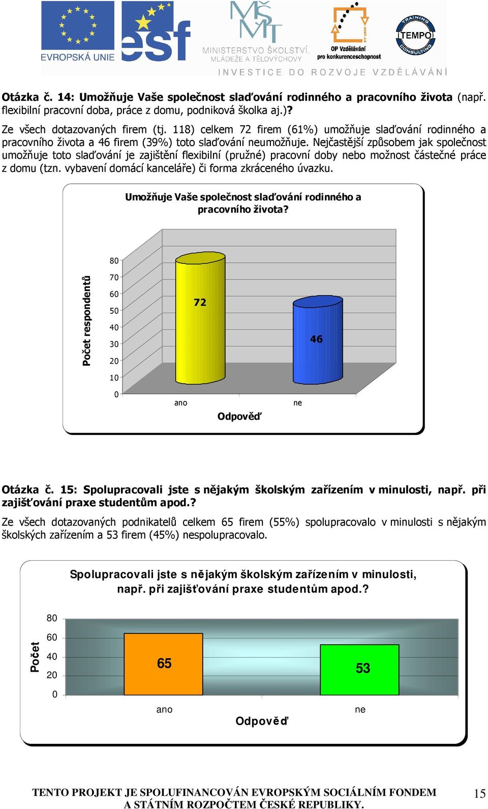 Nejčastější způsobem jak společnost umožňuje toto slaďování je zajištění flexibilní (pružné) pracovní doby nebo možnost částečné práce z domu (tzn.