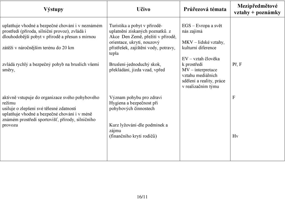 z Akce Den Země, přežití v přírodě, orientace, ukrytí, nouzový přístřešek, zajištění vody, potravy, tepla Bruslení-jednoduchý skok, překládání, jízda vzad, vpřed kulturní diference MV interpretace