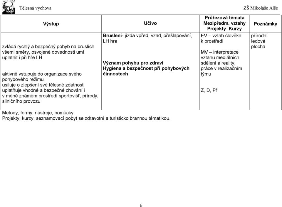 Význam pohybu pro zdraví Hygiena a bezpečnost při pohybových činnostech EV vztah člověka k prostředí MV interpretace vztahu mediálních sdělení a reality, práce