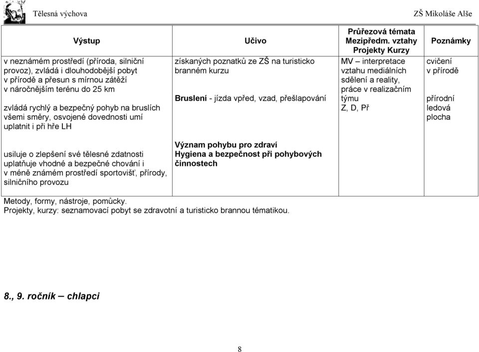 reality, práce v realizačním týmu Z, D, Př cvičení v přírodě přírodní ledová plocha usiluje o zlepšení své tělesné zdatnosti v méně známém prostředí sportovišť, přírody, silničního provozu Význam