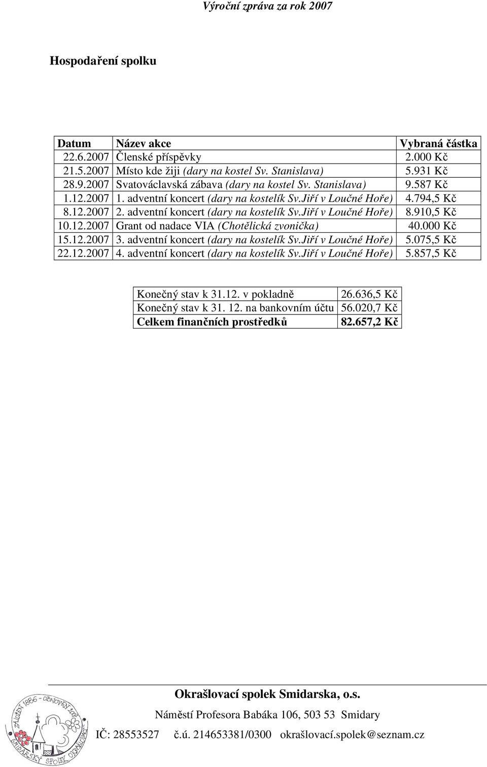 adventní koncert (dary na kostelík Sv.Jiří v Loučné Hoře) 8.910,5 Kč 10.12.2007 Grant od nadace VIA (Chotělická zvonička) 40.000 Kč 15.12.2007 3. adventní koncert (dary na kostelík Sv.