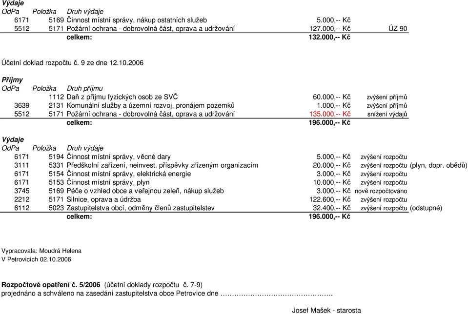 000,-- Kč zvýšení příjmů 5512 5171 Požární ochrana - dobrovolná část, oprava a udržování 135.000,-- Kč snížení výdajů 196.000,-- Kč 6171 5194 Činnost místní správy, věcné dary 5.