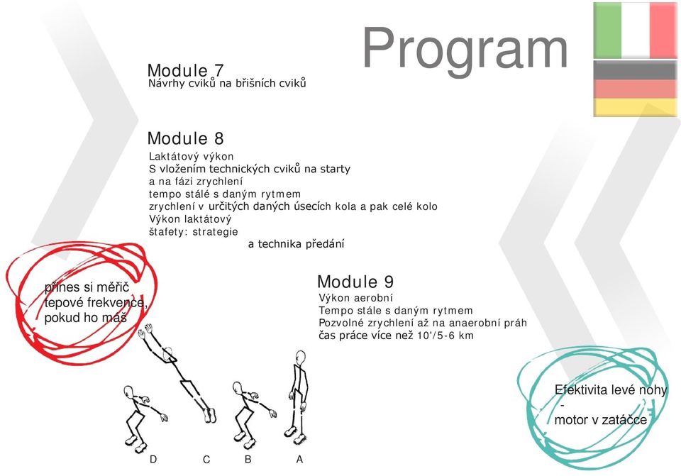 štafety: strategie a technika předání přines si měřič tepové frekvence, pokud ho máš Module 9 Výkon aerobní Tempo stále