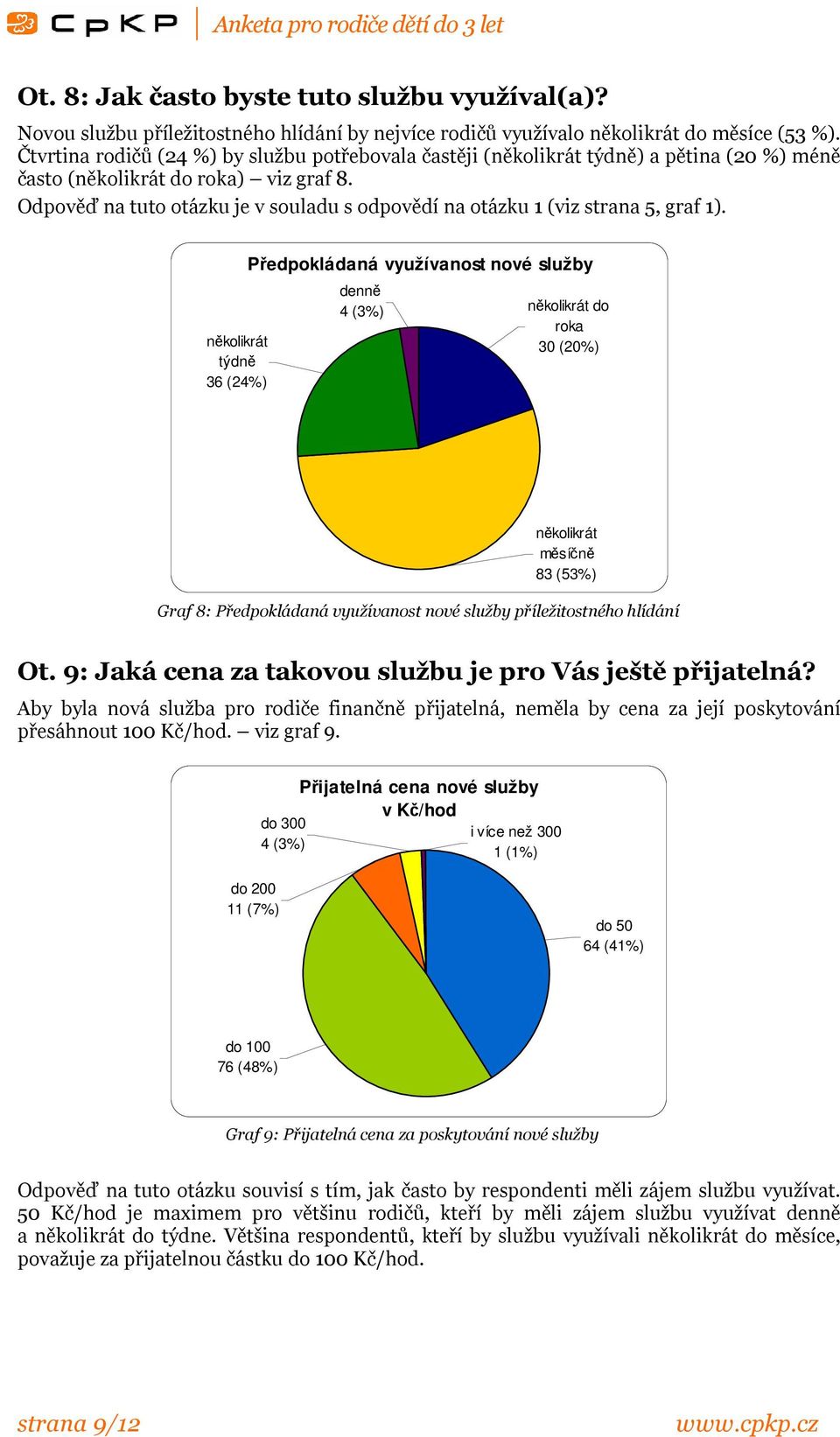 Odpověď na tuto otázku je v souladu s odpovědí na otázku 1 (viz strana 5, graf 1).