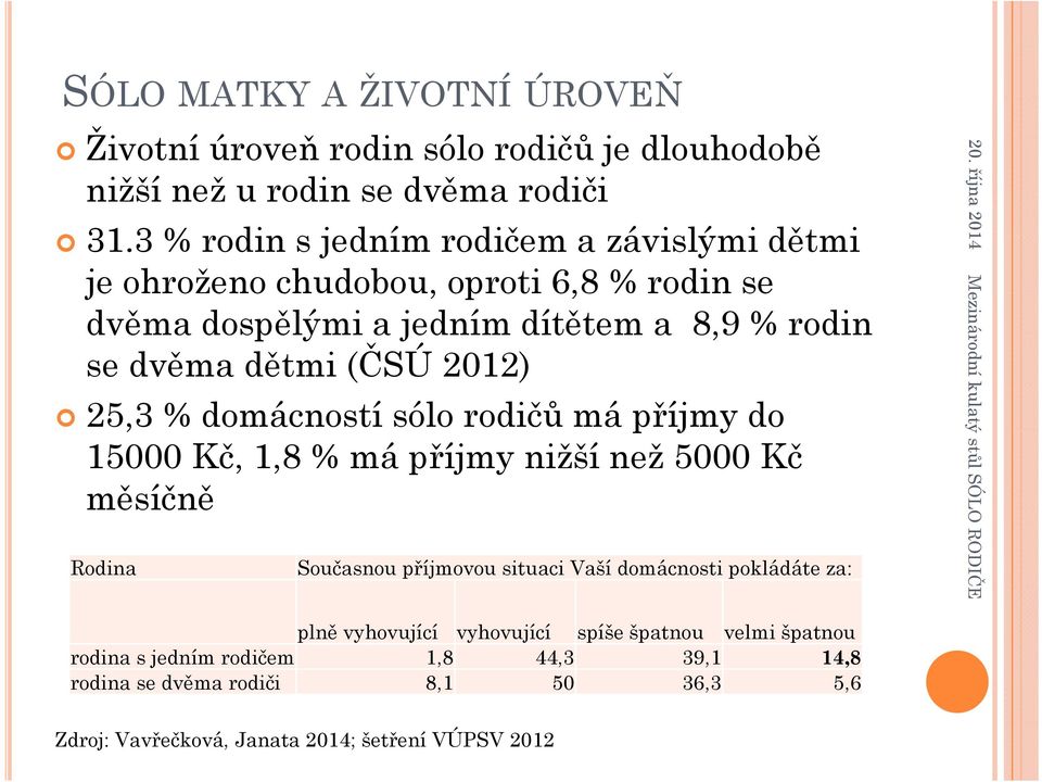 2012) 25,3 % domácností sólo rodičů má příjmy do 15000 Kč, 1,8 % má příjmy nižší než 5000 Kč měsíčněě ě Rodina Současnou příjmovou situaci Vaší domácnosti