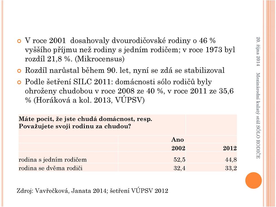 let, nyní se zdá se stabilizoval Podle šetření SILC 2011: domácnosti sólo rodičů byly ohroženy chudobou v roce 2008 ze 40 %, v roce 2011