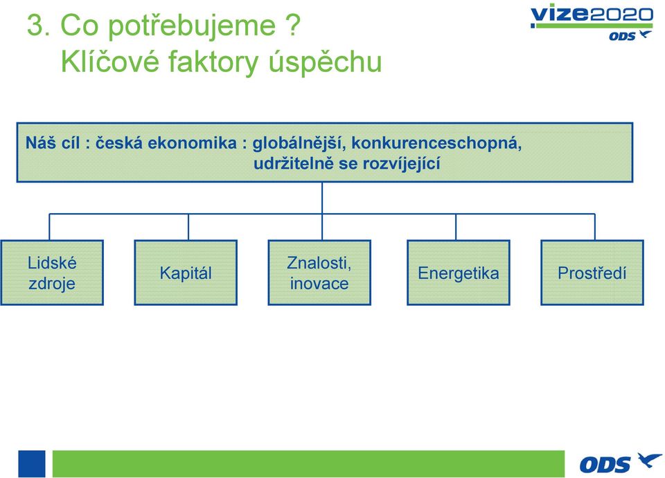 ekonomika : globálnější, konkurenceschopná,