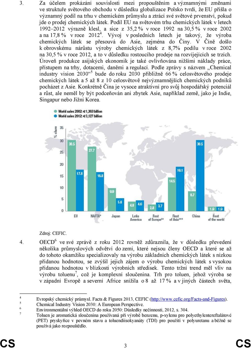 Podíl EU na světovém trhu chemických látek v letech 1992 2012 výrazně klesl, a sice z 35,2 % v roce 1992 na 30,5 % v roce 2002 a na 17,8 % v roce 2012 4.
