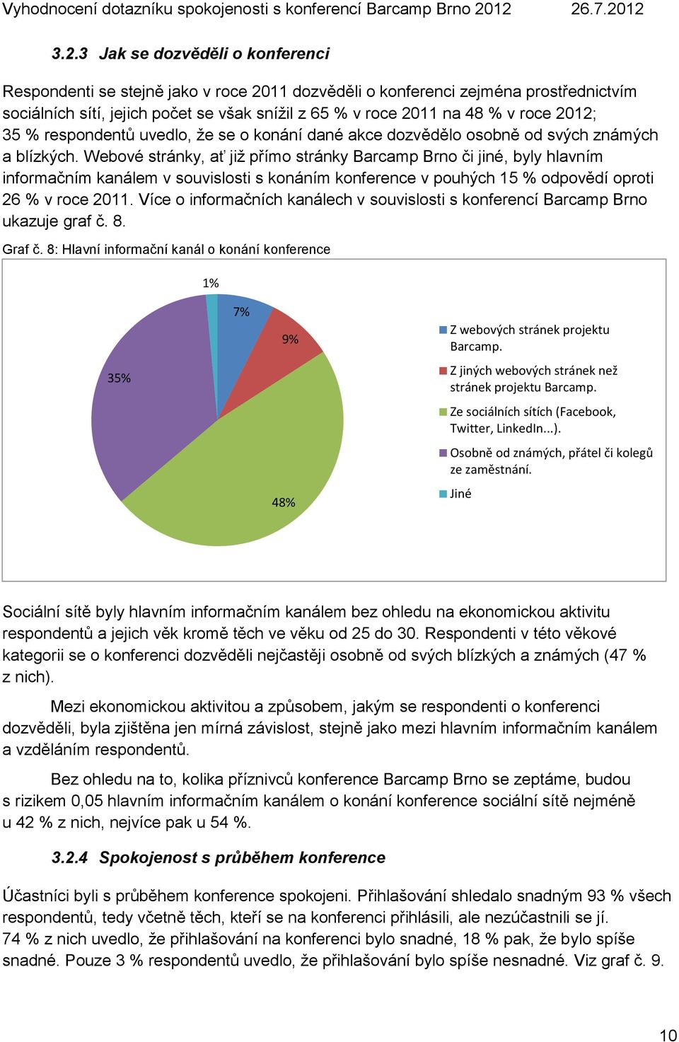 Webové stránky, ať již přímo stránky Barcamp Brno či jiné, byly hlavním informačním kanálem v souvislosti s konáním konference v pouhých 15 % odpovědí oproti 26 % v roce 2011.