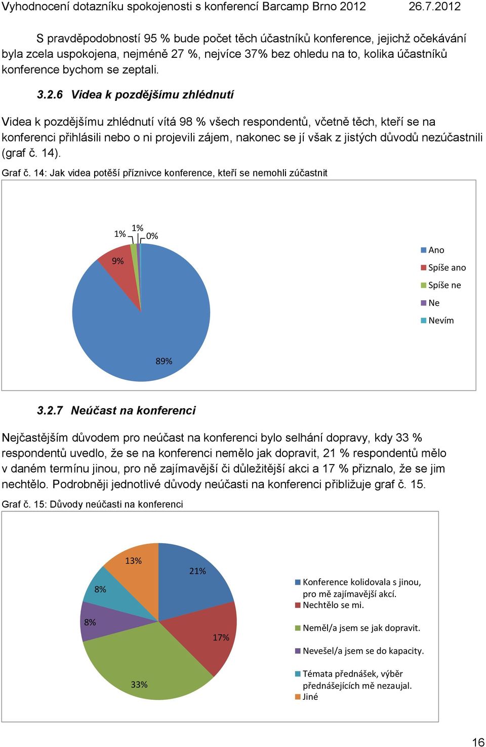 6 Videa k pozdějšímu zhlédnutí Videa k pozdějšímu zhlédnutí vítá 98 % všech respondentů, včetně těch, kteří se na konferenci přihlásili nebo o ni projevili zájem, nakonec se jí však z jistých důvodů