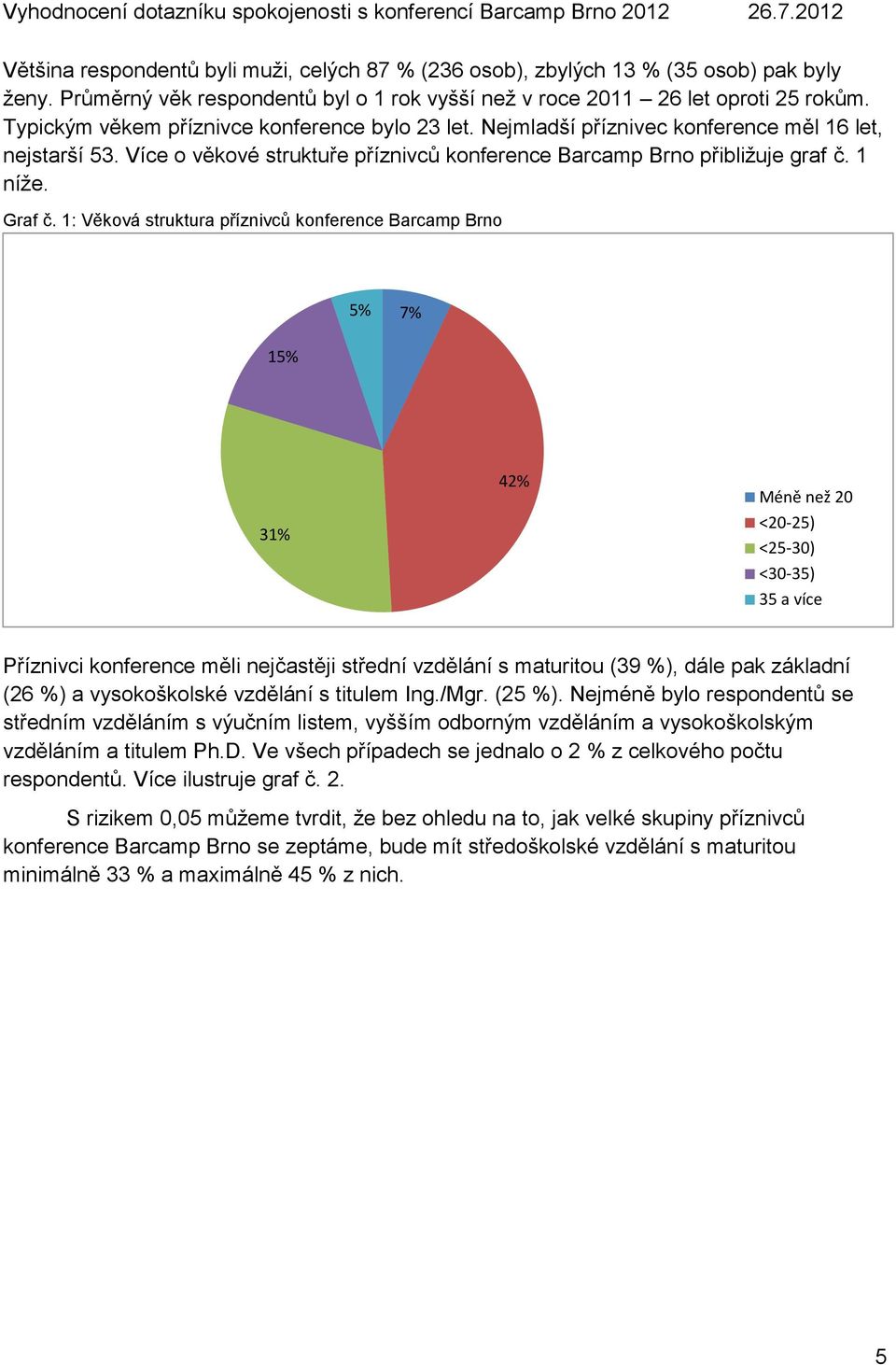 1: Věková struktura příznivců konference Barcamp Brno 5% 7% 15% 31% 42% Méně než 20 <20-25) <25-30) <30-35) 35 a více Příznivci konference měli nejčastěji střední vzdělání s maturitou (39 %), dále