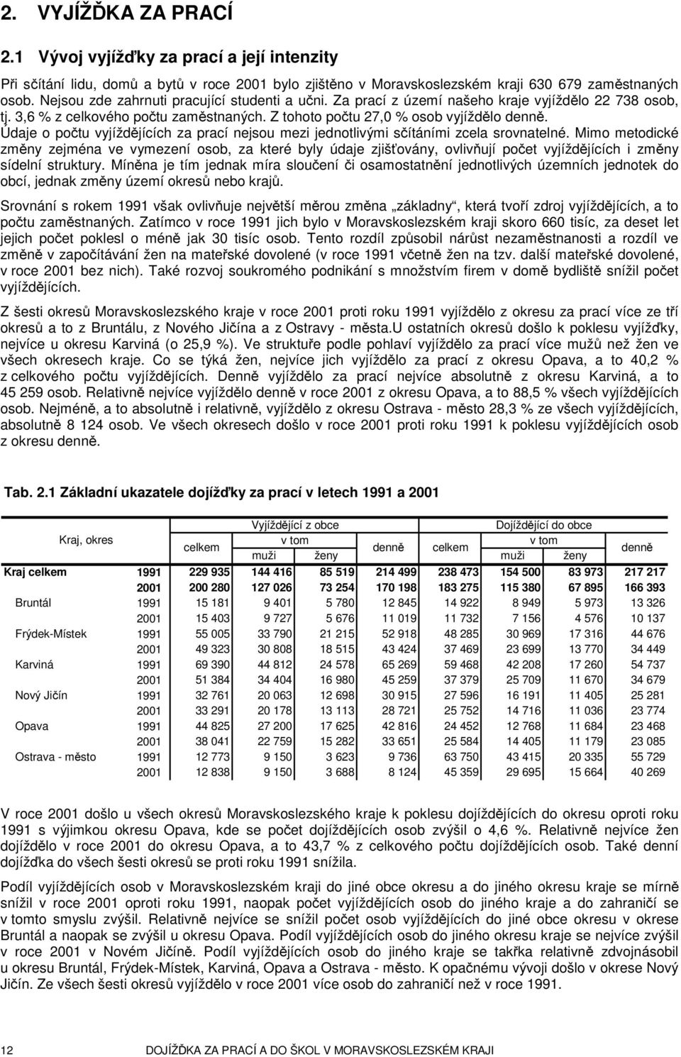 Údaje o počtu vyjíždějících za prací nejsou mezi jednotlivými sčítáními zcela srovnatelné.
