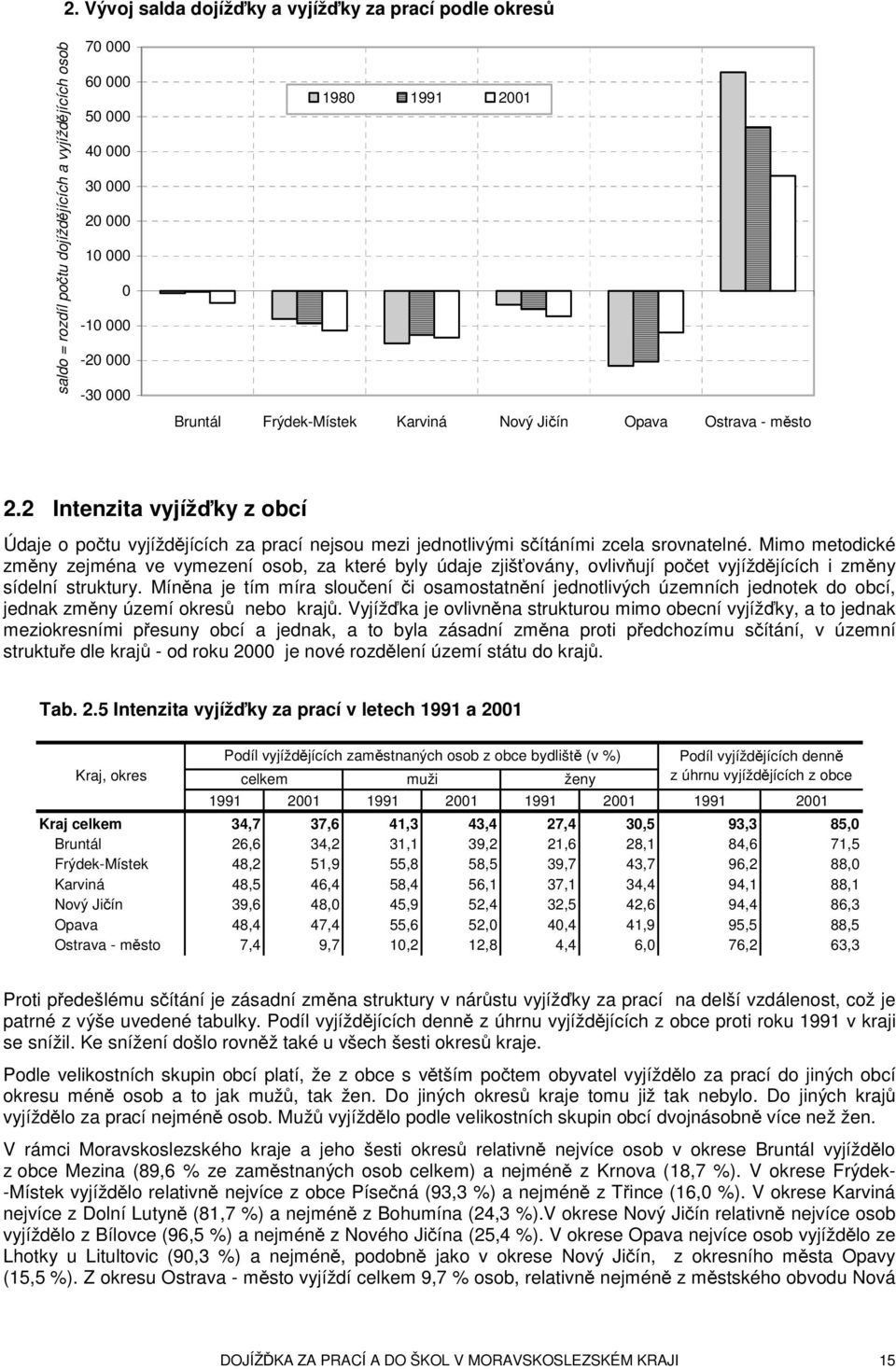 2 Intenzita vyjížďky z obcí Údaje o počtu vyjíždějících za prací nejsou mezi jednotlivými sčítáními zcela srovnatelné.