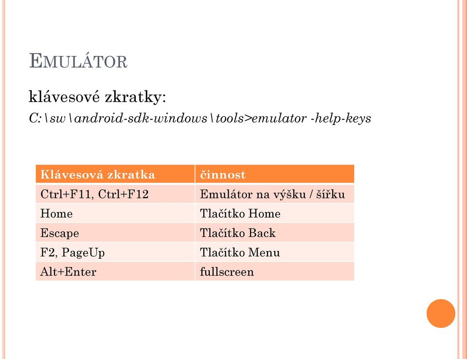 Klávesová zkratka činnost Ctrl+F11, Ctrl+F12 Emulátor na