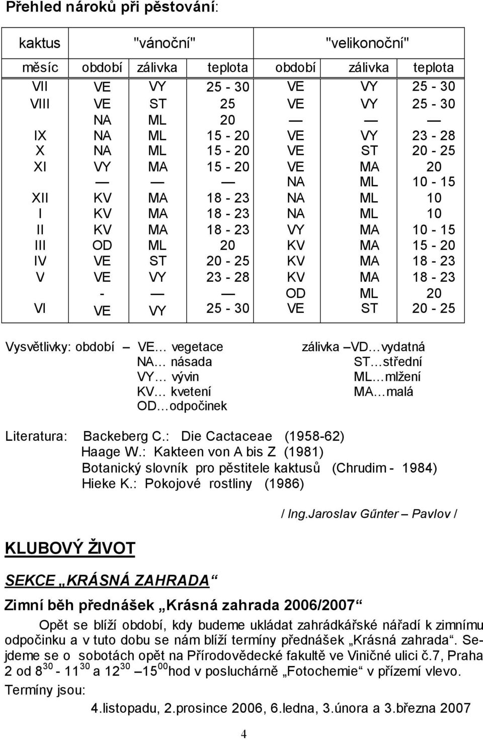 VY 23-28 KV MA 18-23 - OD ML 20 VI VE VY 25-30 VE ST 20-25 Vysvětlivky: období VE vegetace NA násada VY vývin KV kvetení OD odpočinek zálivka VD vydatná ST střední ML mlžení MA malá Literatura: