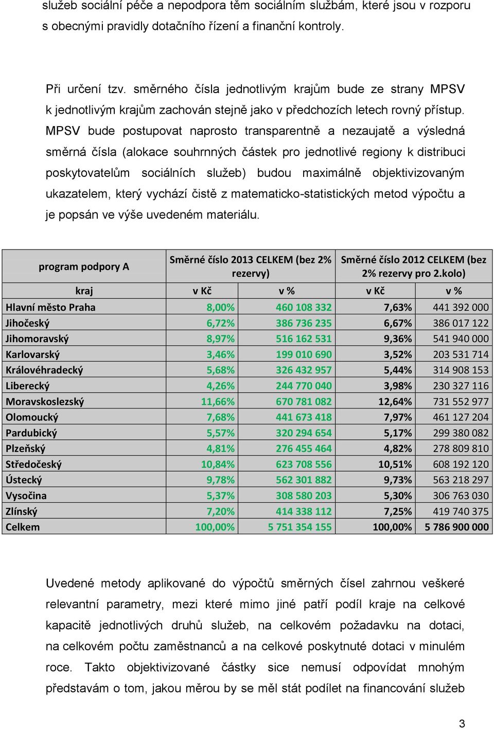 MPSV bude postupovat naprosto transparentně a nezaujatě a výsledná směrná čísla (alokace souhrnných částek pro jednotlivé regiony k distribuci poskytovatelům sociálních služeb) budou maximálně