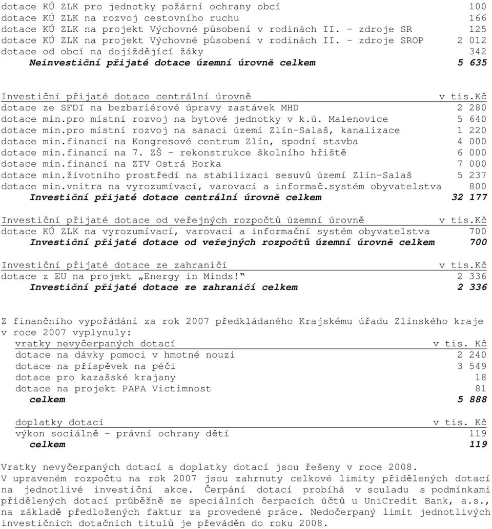 zdroje SROP 2 012 dotace od obcí na dojíždějící žáky 342 Neinvestiční přijaté dotace územní úrovně celkem 5 635 Investiční přijaté dotace centrální úrovně dotace ze SFDI na bezbariérové úpravy