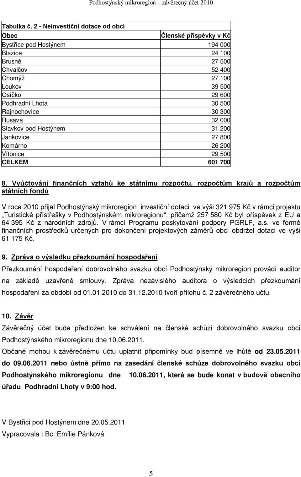 Rajnochovice 30 300 Rusava 32 000 Slavkov pod Hostýnem 31 200 Jankovice 27 800 Komárno 26 200 Vítonice 29 500 CELKEM 601 700 8.