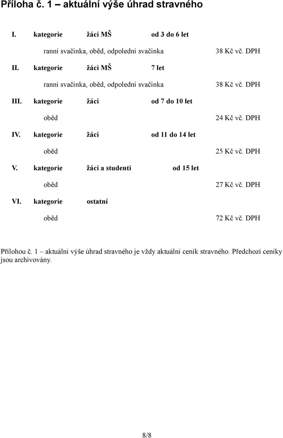 kategorie žáci od 7 do 10 let oběd 24 Kč vč. DPH IV. kategorie žáci od 11 do 14 let oběd 25 Kč vč. DPH V.