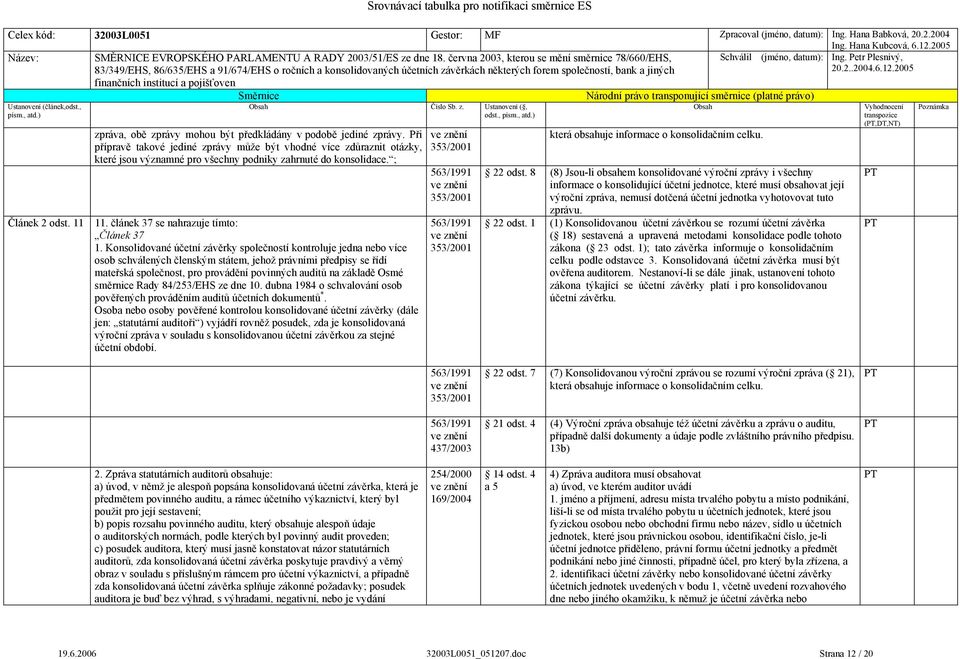 článek 37 se nahrazuje tímto: Článek 37 1.