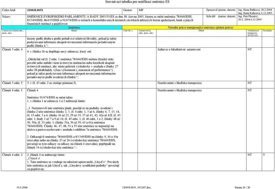 1 směrnice 78/660/EHS mohou členské státy povolit nebo nařídit všem úvěrovým institucím nebo kterékoli skupině úvěrových institucí, aby místo položek výsledovky v souladu s články 27 nebo 28