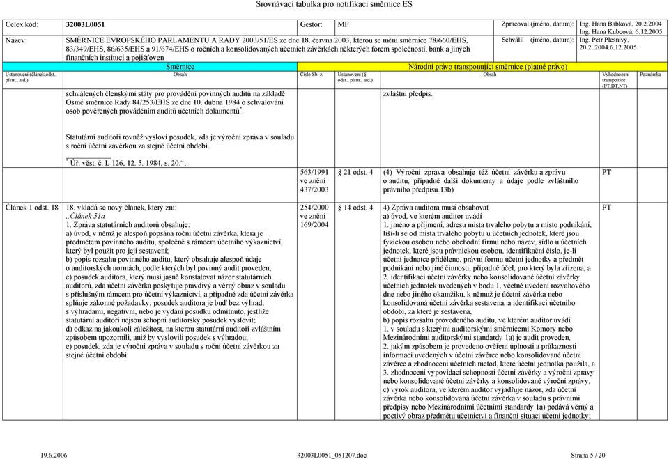 ; 21 odst. 4 (4) Výroční zpráva obsahuje též účetní závěrku a zprávu o auditu, případně další dokumenty a údaje podle zvláštního právního předpisu.13b) Článek 1 odst. 18 18.