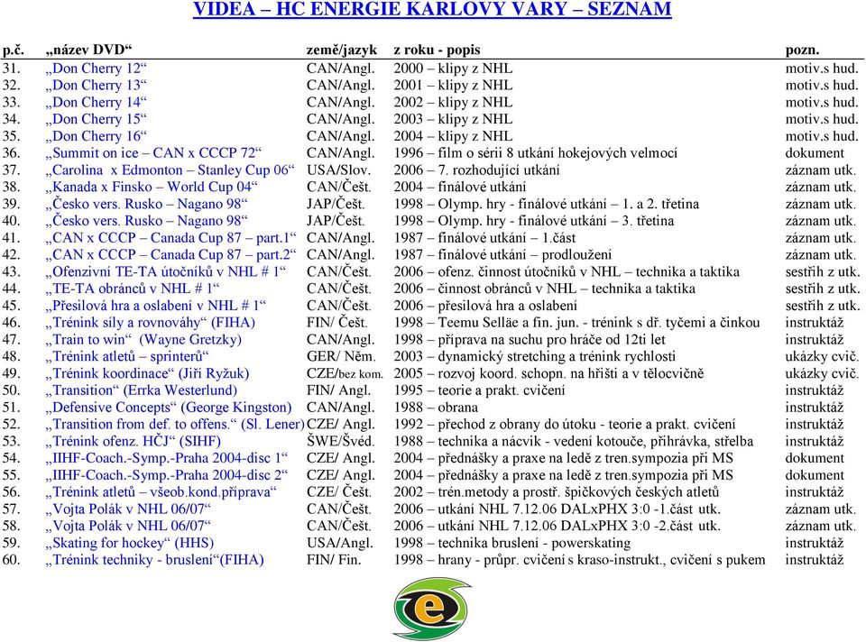 1996 film o sérii 8 utkání hokejových velmocí dokument 37. Carolina x Edmonton Stanley Cup 06 USA/Slov. 2006 7. rozhodující utkání záznam utk. 38. Kanada x Finsko World Cup 04 CAN/Češt.