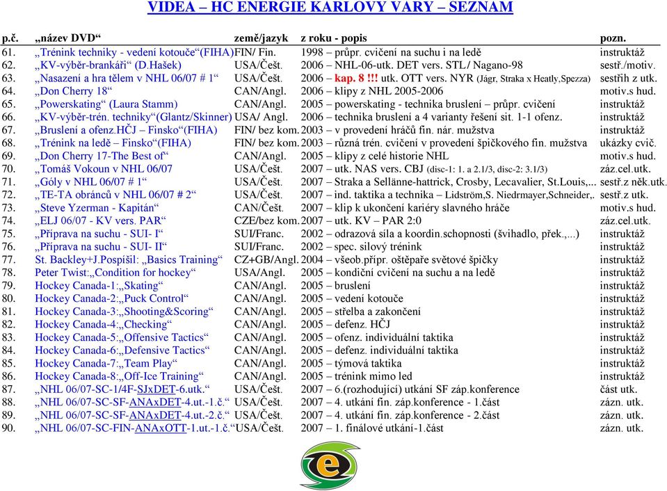 s hud. 65. Powerskating (Laura Stamm) CAN/Angl. 2005 powerskating - technika bruslení průpr. cvičení instruktáž 66. KV-výběr-trén. techniky (Glantz/Skinner) USA/ Angl.