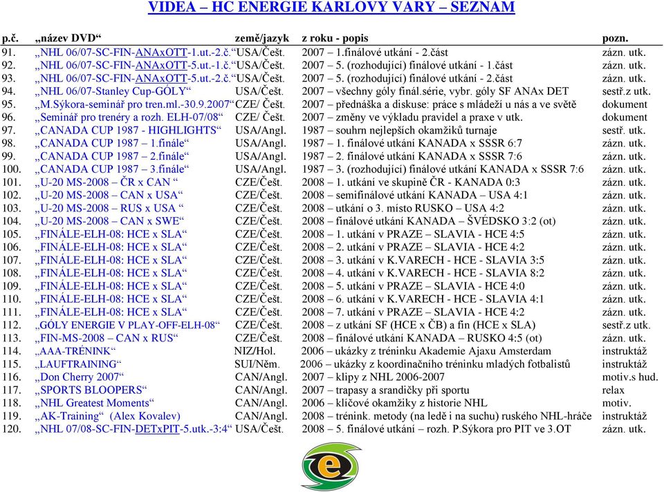 góly SF ANAx DET sestř.z utk. 95. M.Sýkora-seminář pro tren.ml.-30.9.2007 CZE/ Češt. 2007 přednáška a diskuse: práce s mládeží u nás a ve světě dokument 96. Seminář pro trenéry a rozh.