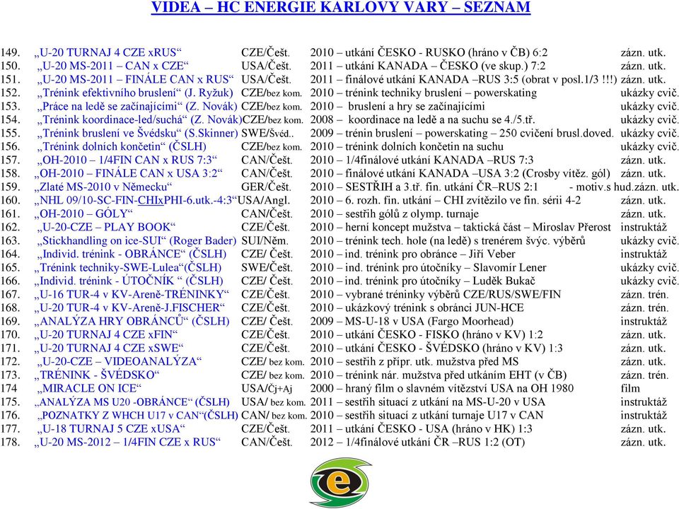 2010 trénink techniky bruslení powerskating ukázky cvič. 153. Práce na ledě se začínajícími (Z. Novák) CZE/bez kom. 2010 bruslení a hry se začínajícími ukázky cvič. 154.