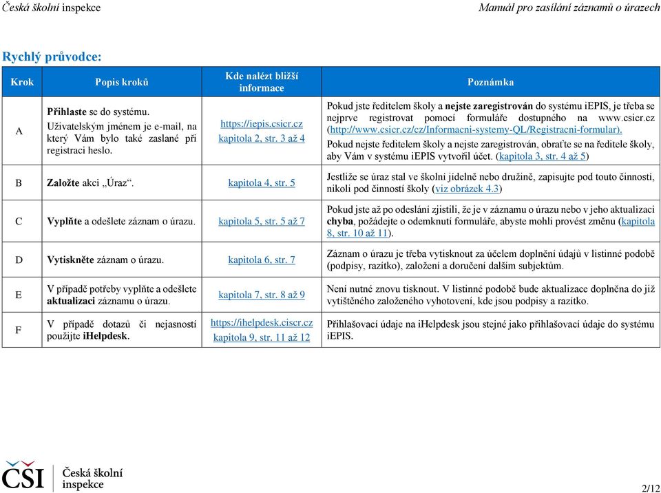 3 až 4 Poznámka Pokud jste ředitelem školy a nejste zaregistrován do systému iepis, je třeba se nejprve registrovat pomocí formuláře dostupného na www.csicr.