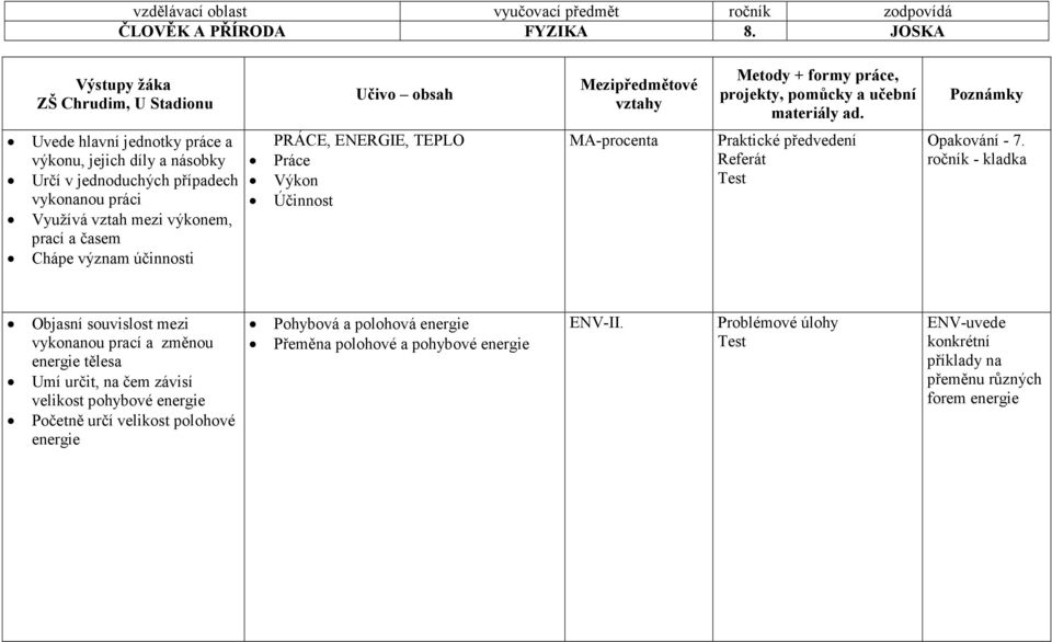 účinnosti PRÁCE, ENERGIE, TEPLO Práce Výkon Účinnost MA-procenta Opakování - 7.