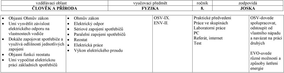 odpor Sériové zapojení spotřebičů Paralelní zapojení spotřebičů Reostat Elektrická práce Výkon elektrického proudu Laboratorní práce