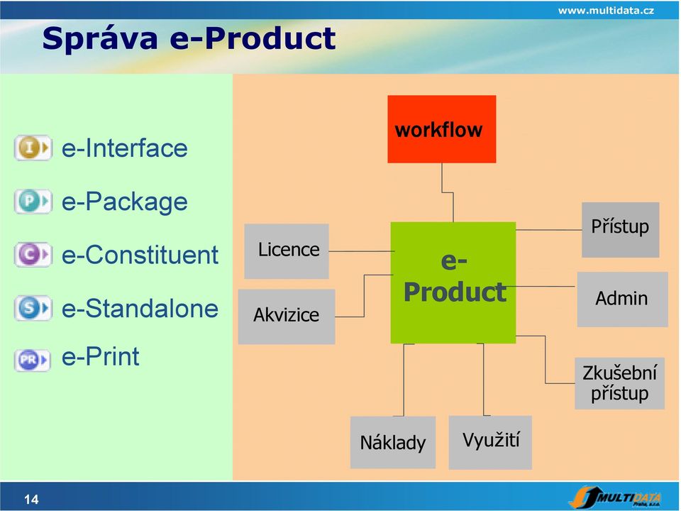 e-constituent e-standalone Licence Akvizice e-