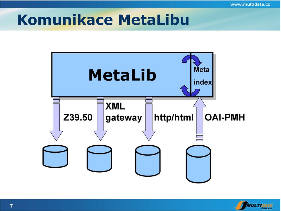 Z39.50 XML gateway