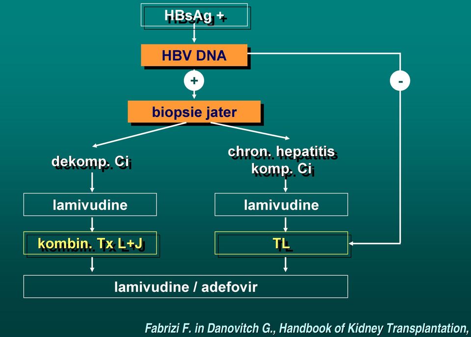 . hepatitis komp.