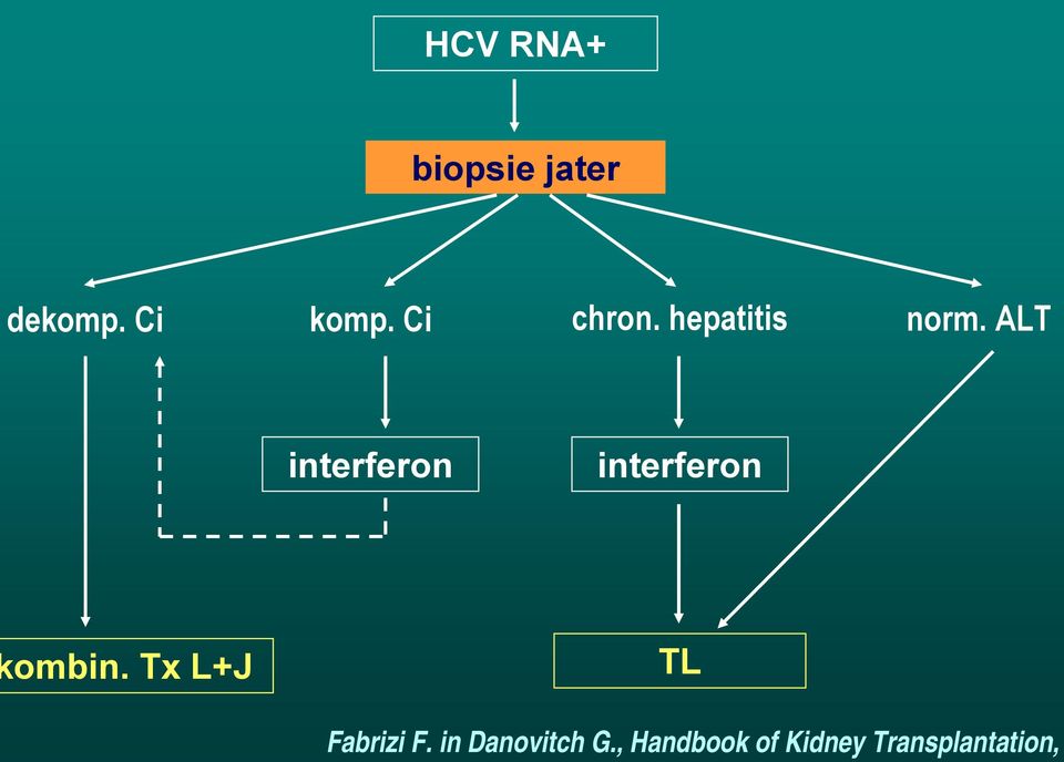 ALT interferon interferon ombin.