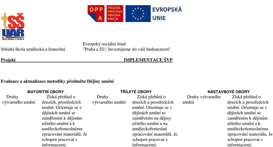 Orientuje se v dějinách umění se zaměřením k dějinám užitého umění a k uměleckořemeslnému zpracování materiálů. Je schopen pracovat s informacemi.