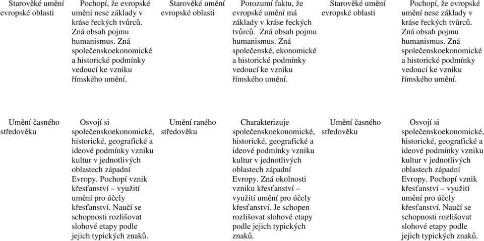 Umění časného středověku Osvojí si společenskoekonomické, historické, geografické a ideové podmínky vzniku kultur v jednotlivých oblastech západní Evropy.