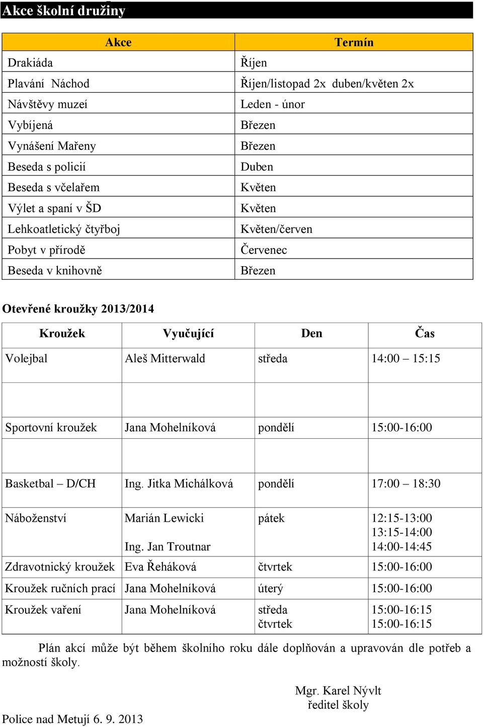 14:00 15:15 Sportovní kroužek Jana Mohelníková pondělí 15:00-16:00 Basketbal D/CH Ing. Jitka Michálková pondělí 17:00 18:30 Náboženství Marián Lewicki Ing.