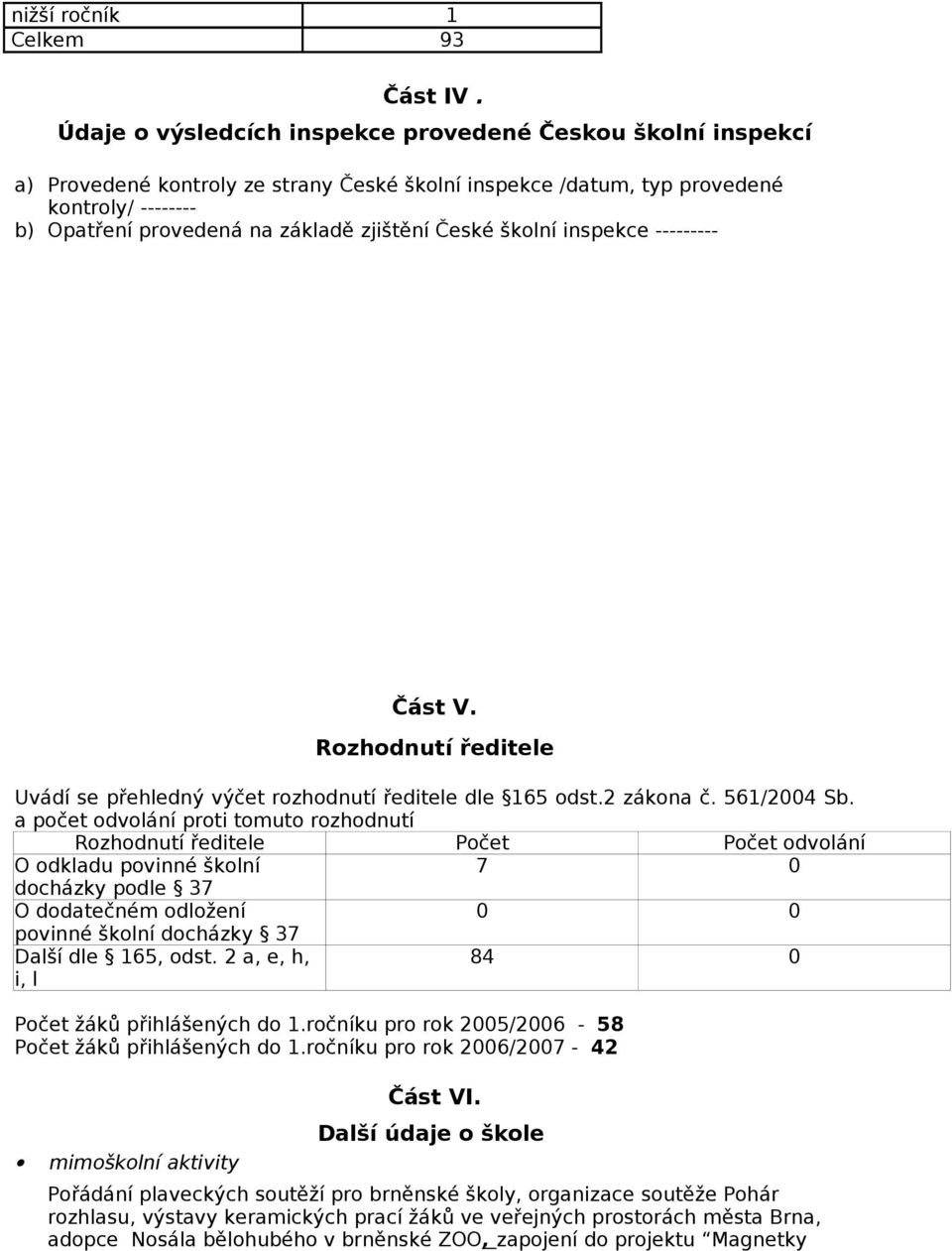 České školní inspekce --------- Část V. Rozhodnutí ředitele Uvádí se přehledný výčet rozhodnutí ředitele dle 165 odst.2 zákona č. 561/2004 Sb.