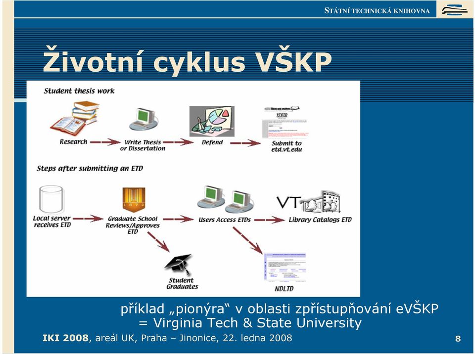 Virginia Tech & State University IKI