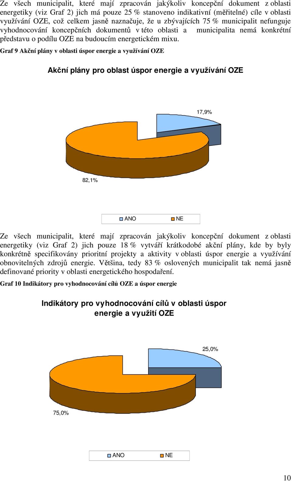 Graf 9 Akční plány v oblasti úspor energie a využívání OZE Akční plány pro oblast úspor energie a využívání OZE 17,9% 82,1% Ze všech municipalit, které mají zpracován jakýkoliv koncepční dokument z