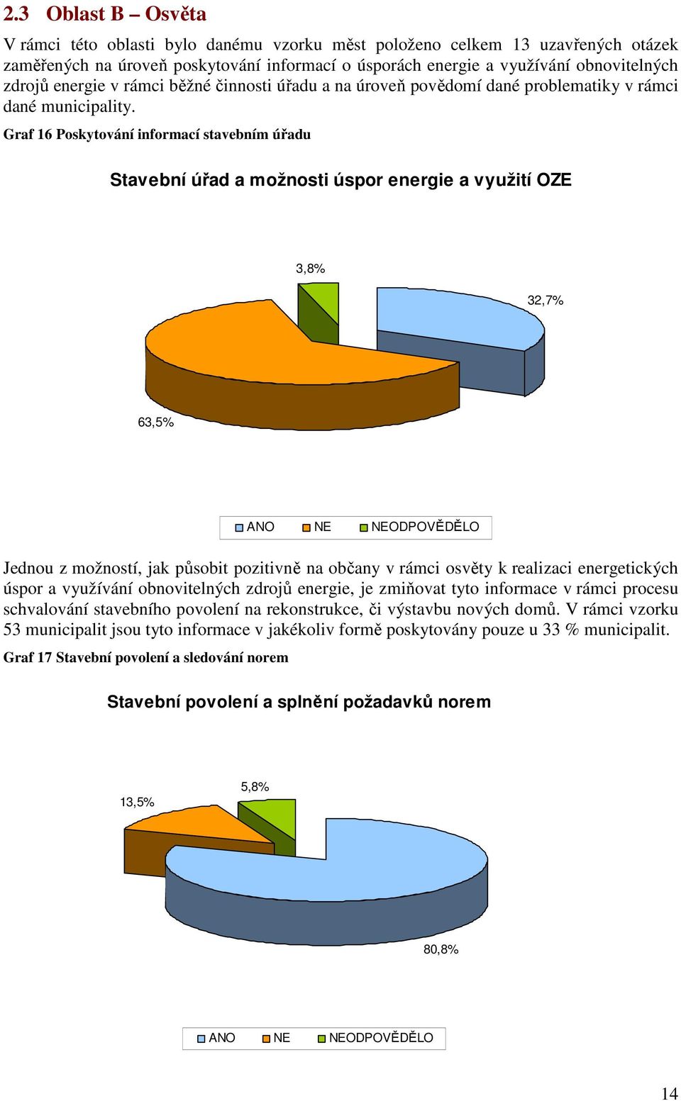 Graf 16 Poskytování informací stavebním úřadu Stavební úřad a možnosti úspor energie a využití OZE 3,8% 32,7% 63,5% Jednou z možností, jak působit pozitivně na občany v rámci osvěty k realizaci