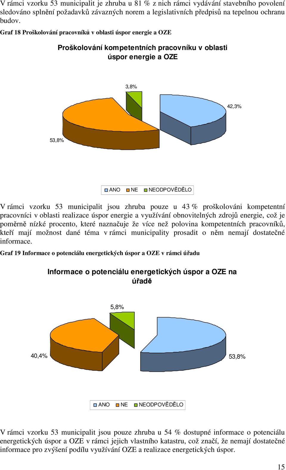 % proškolováni kompetentní pracovníci v oblasti realizace úspor energie a využívání obnovitelných zdrojů energie, což je poměrně nízké procento, které naznačuje že více než polovina kompetentních