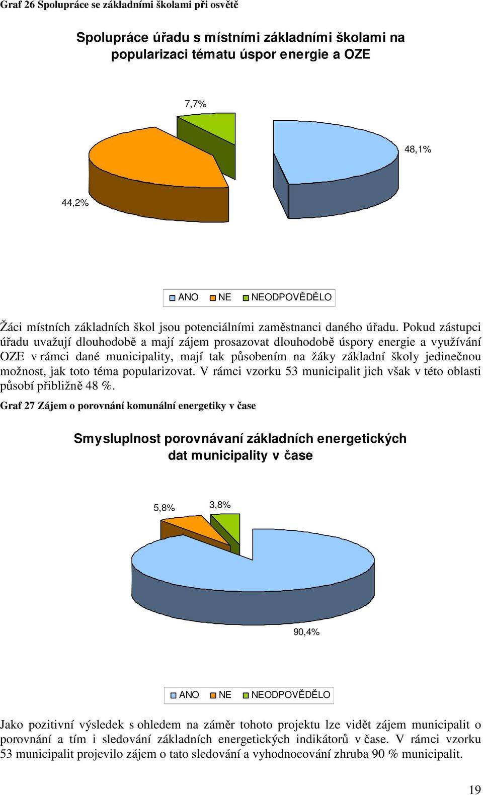 Pokud zástupci úřadu uvažují dlouhodobě a mají zájem prosazovat dlouhodobě úspory energie a využívání OZE v rámci dané municipality, mají tak působením na žáky základní školy jedinečnou možnost, jak