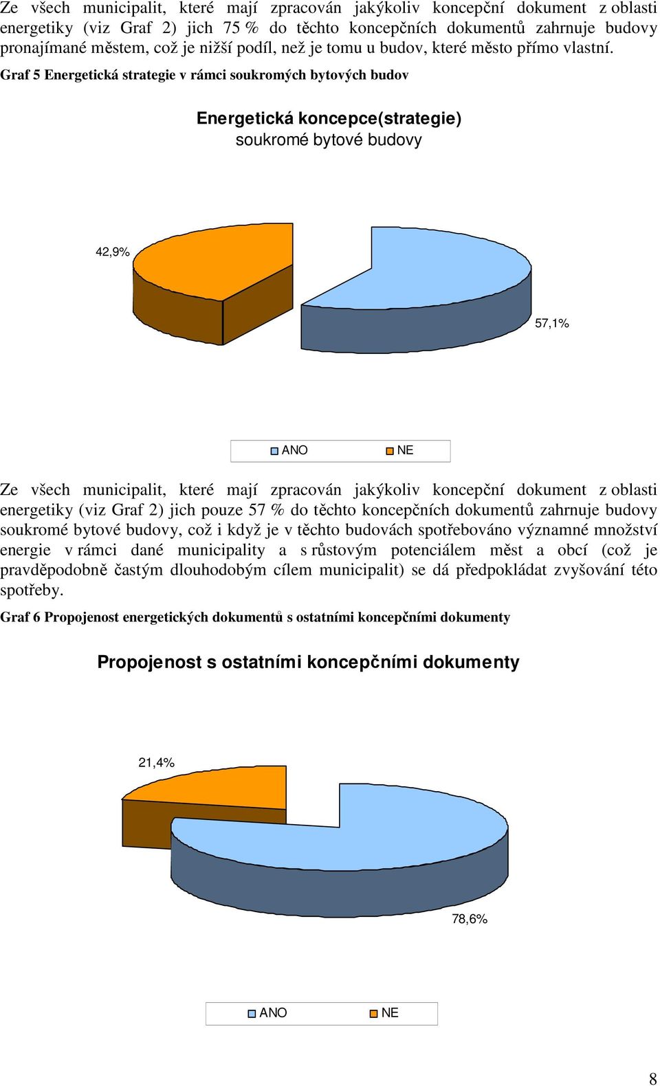 Graf 5 Energetická strategie v rámci soukromých bytových budov Energetická koncepce(strategie) soukromé bytové budovy 42,9% 57,1% Ze všech municipalit, které mají zpracován jakýkoliv koncepční