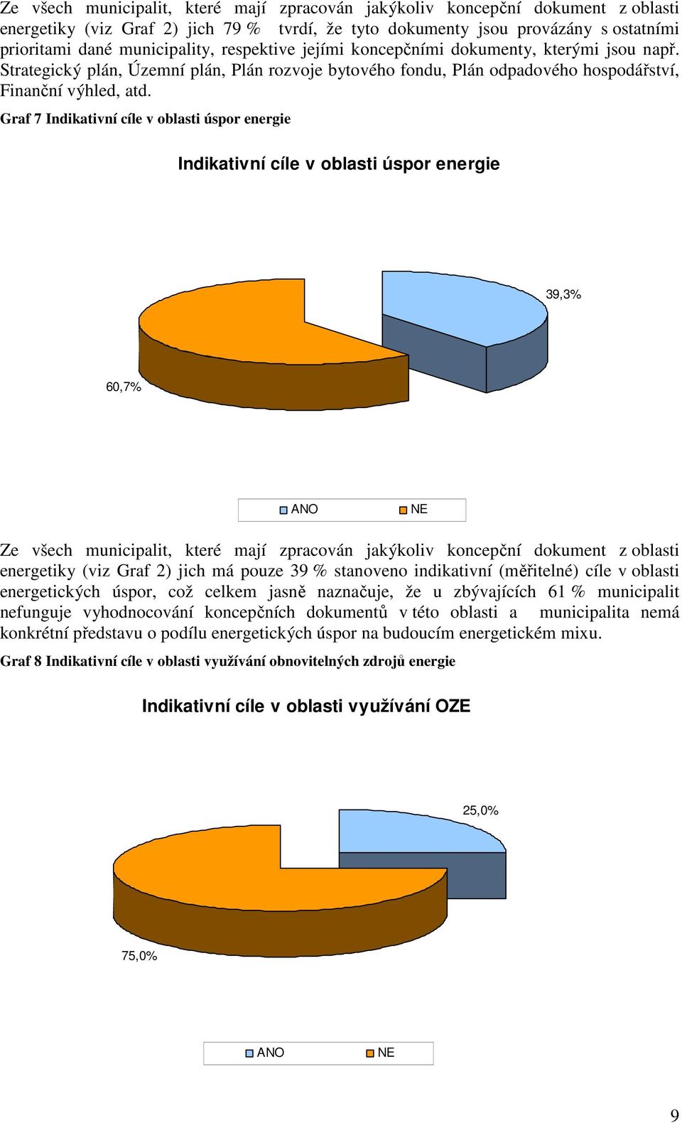 Graf 7 Indikativní cíle v oblasti úspor energie Indikativní cíle v oblasti úspor energie 39,3% 60,7% Ze všech municipalit, které mají zpracován jakýkoliv koncepční dokument z oblasti energetiky (viz