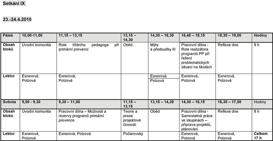 předsudky III Pracovní dílna - Role realizátora programů PP při řešení problematických situací na školách Reflexe dne 9 h Exnerová Sobota