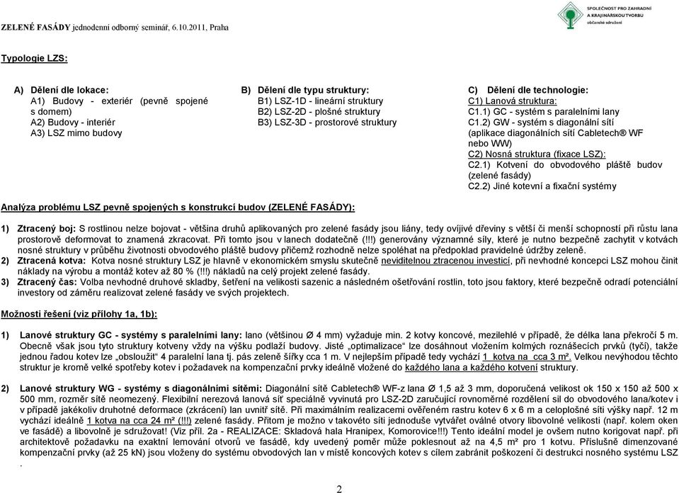 2) GW - systém s diagonální sítí (aplikace diagonálních sítí Cabletech WF nebo WW) C2) Nosná struktura (fixace LSZ): C2.1) Kotvení do obvodového pláště budov (zelené fasády) C2.